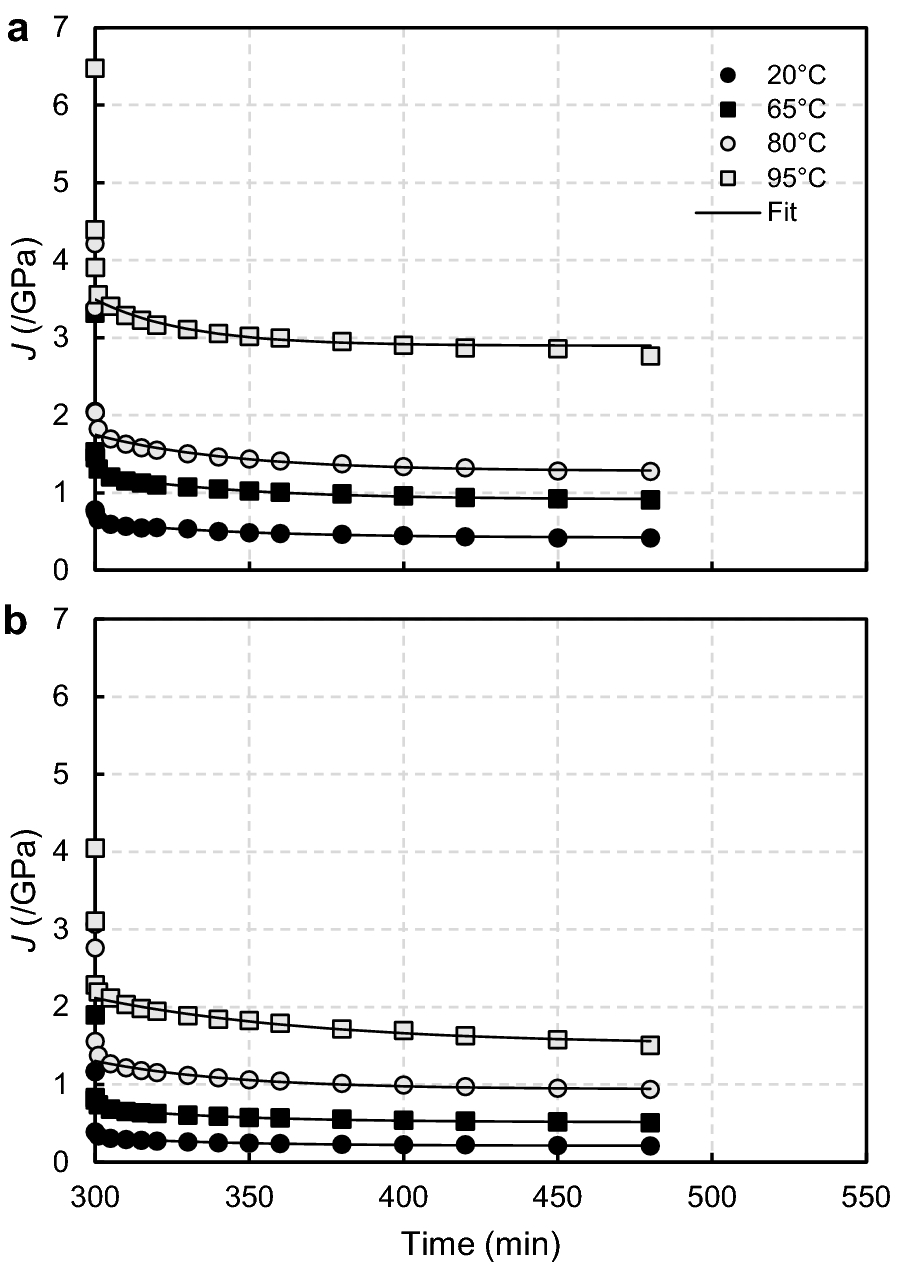 Fig. 7