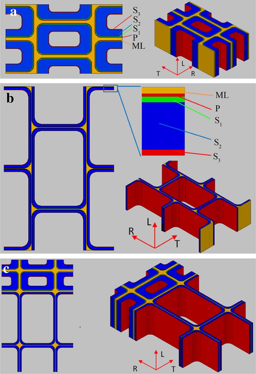 Fig. 3