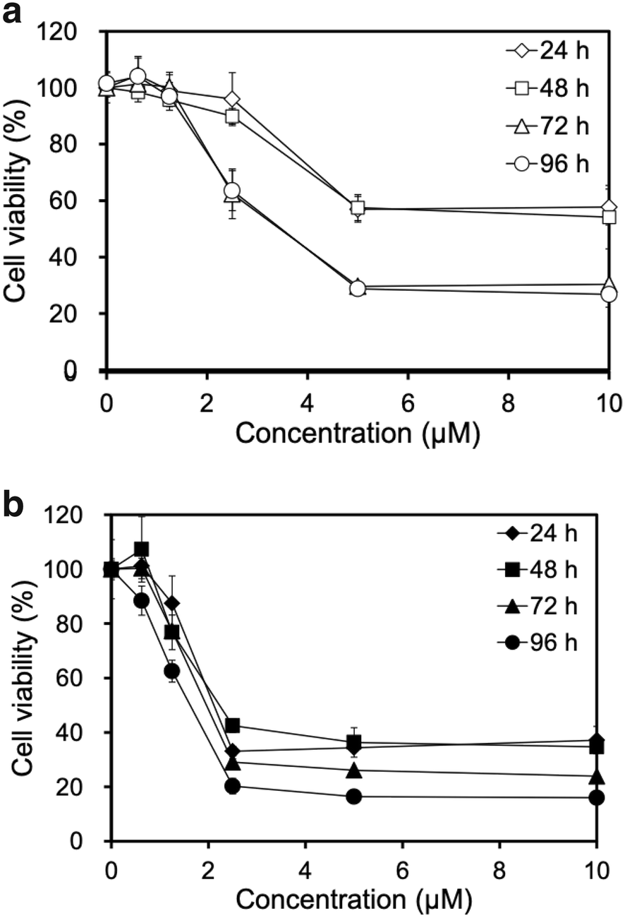 Fig. 2