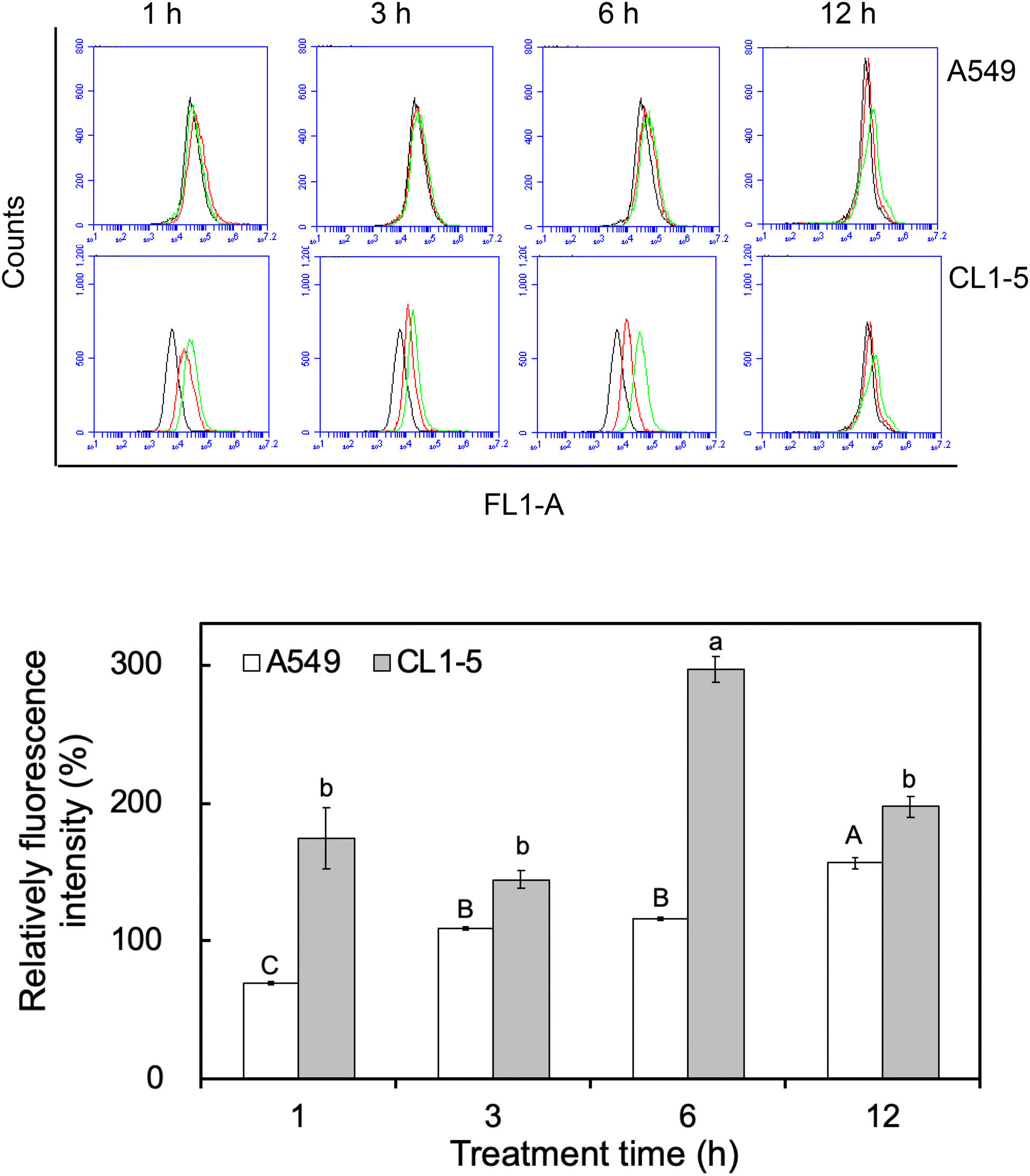 Fig. 6