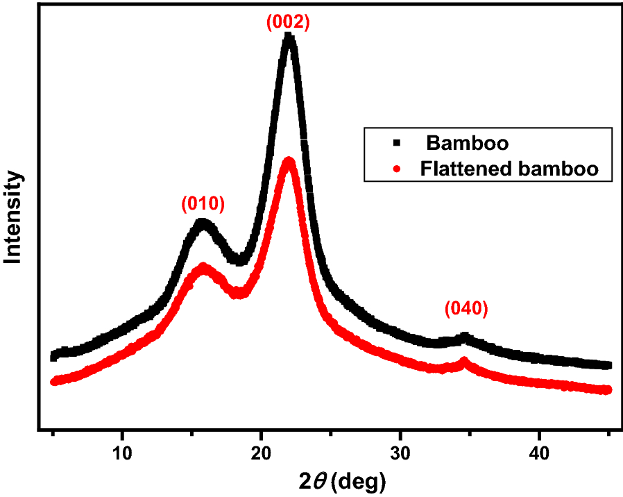 Fig. 7