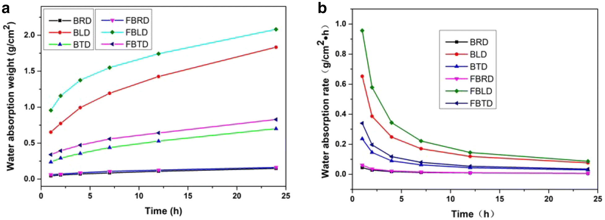 Fig. 8