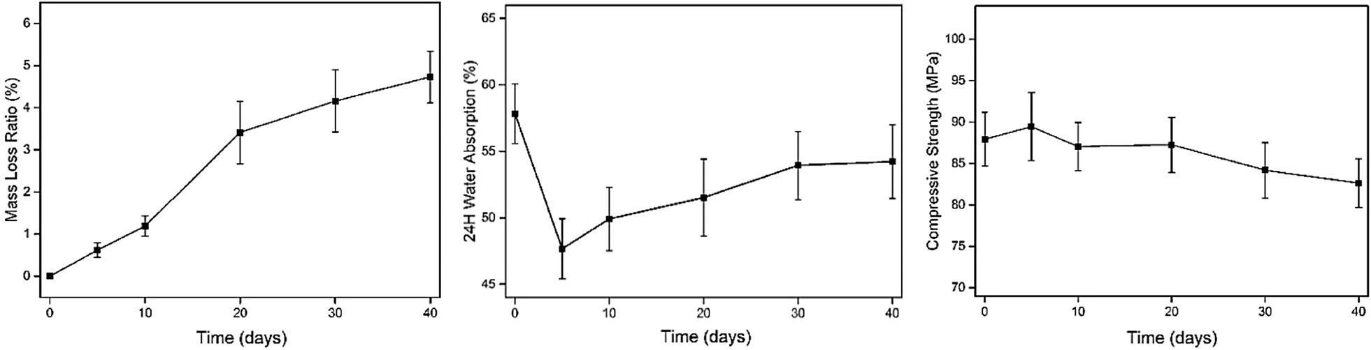 Fig. 6