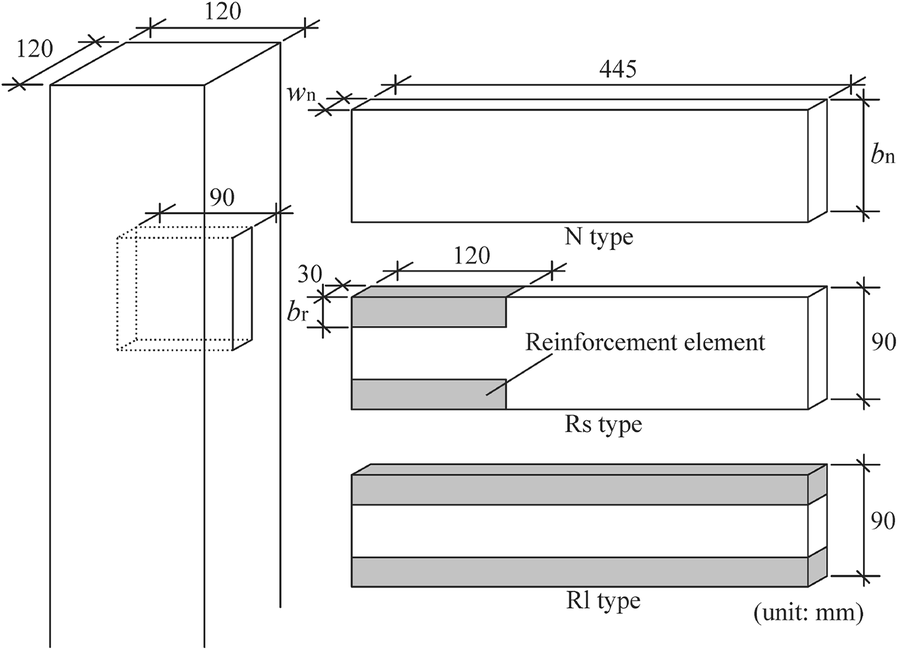 Fig. 1