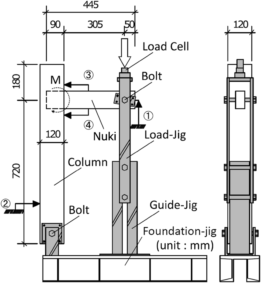 Fig. 2