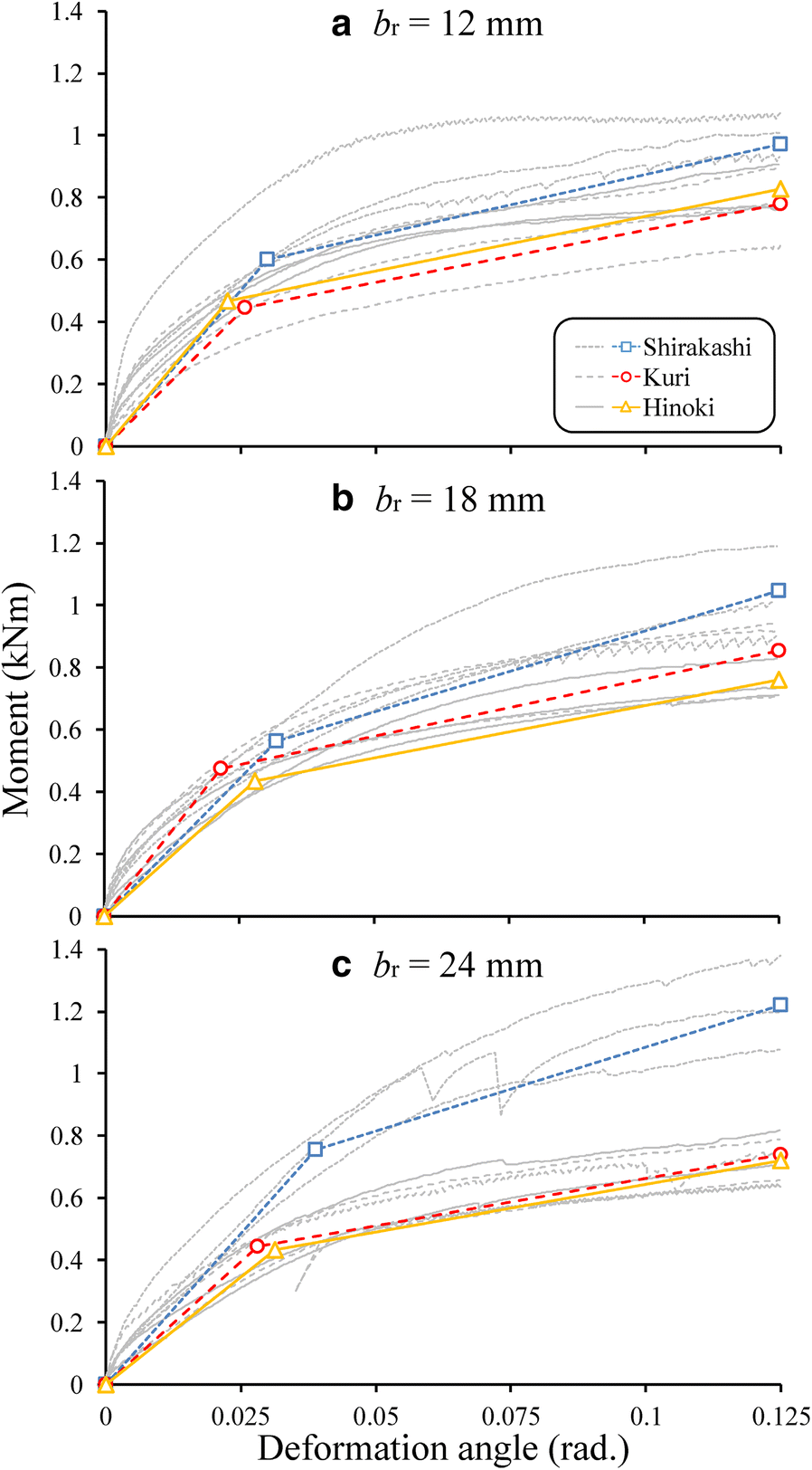 Fig. 6