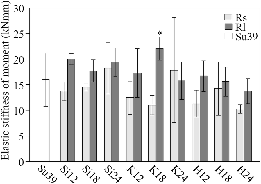 Fig. 7