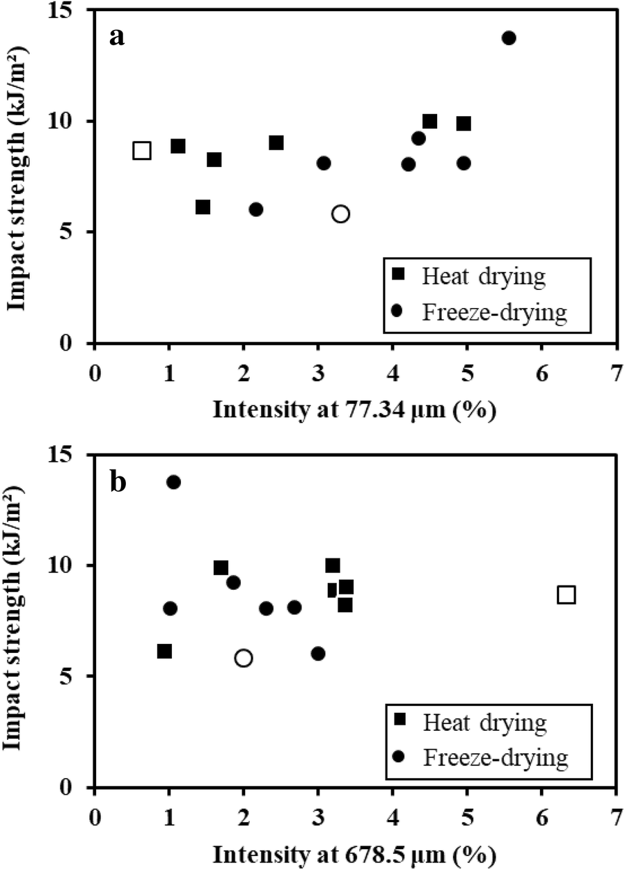 Fig. 9