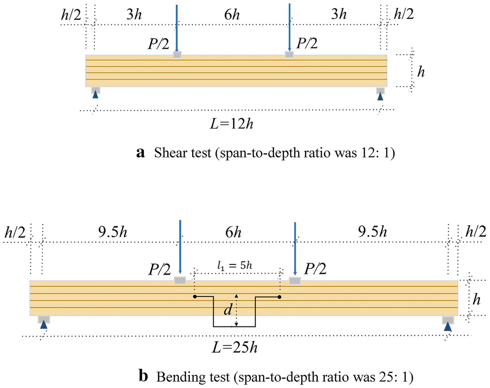 Fig. 2