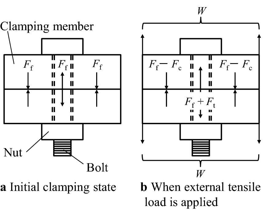 Fig. 1