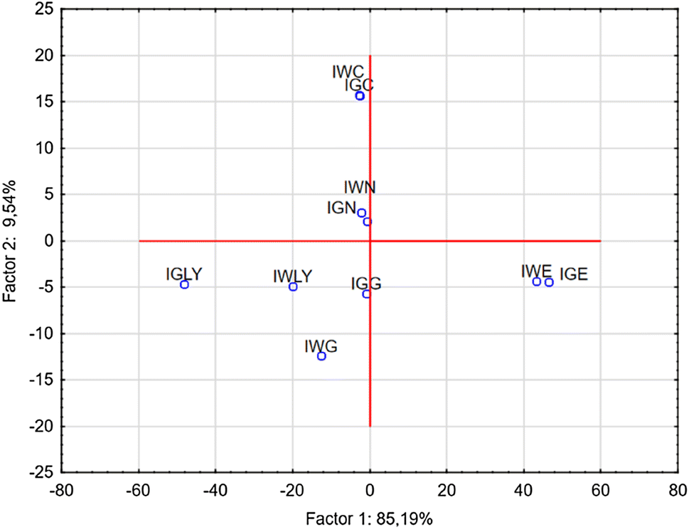 Fig. 3