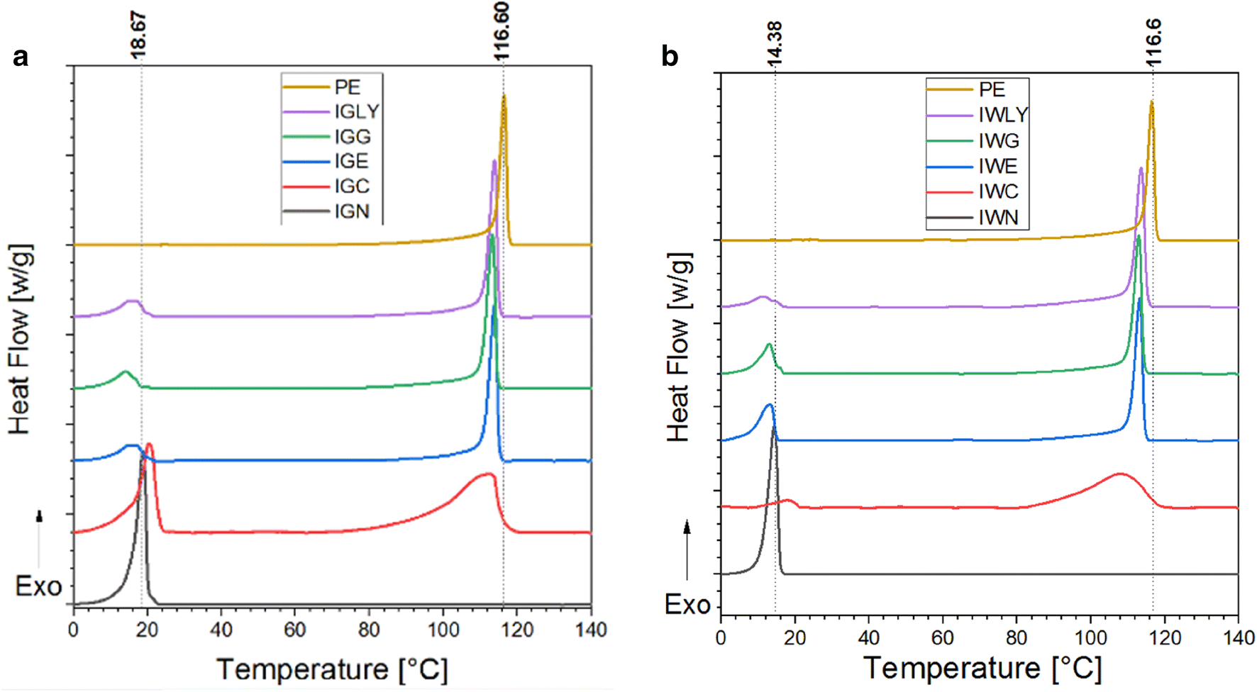 Fig. 4