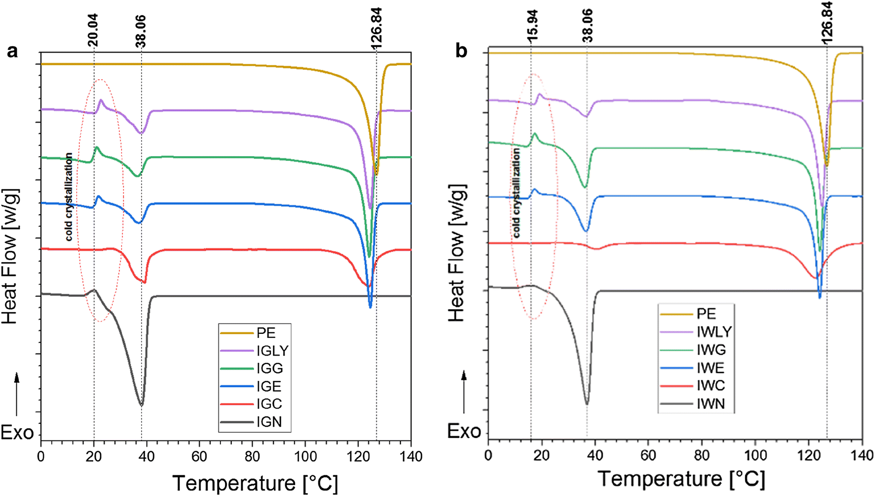 Fig. 5