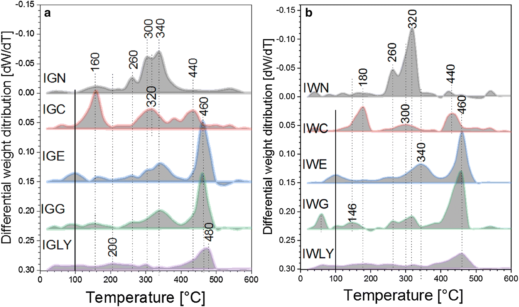 Fig. 6