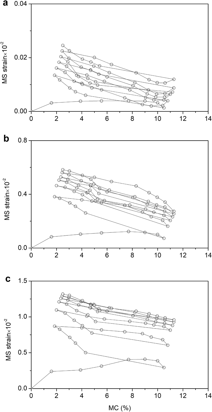 Fig. 6