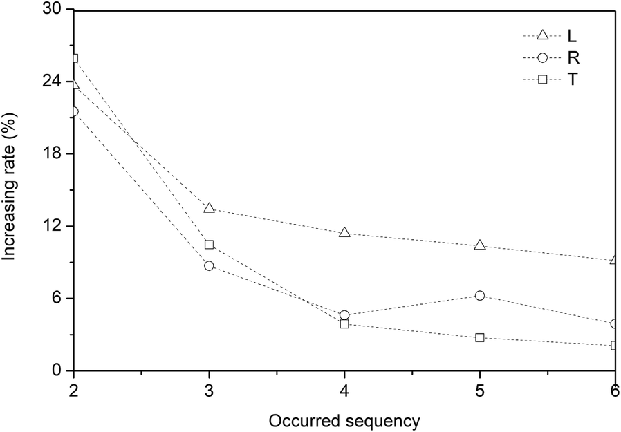 Fig. 7