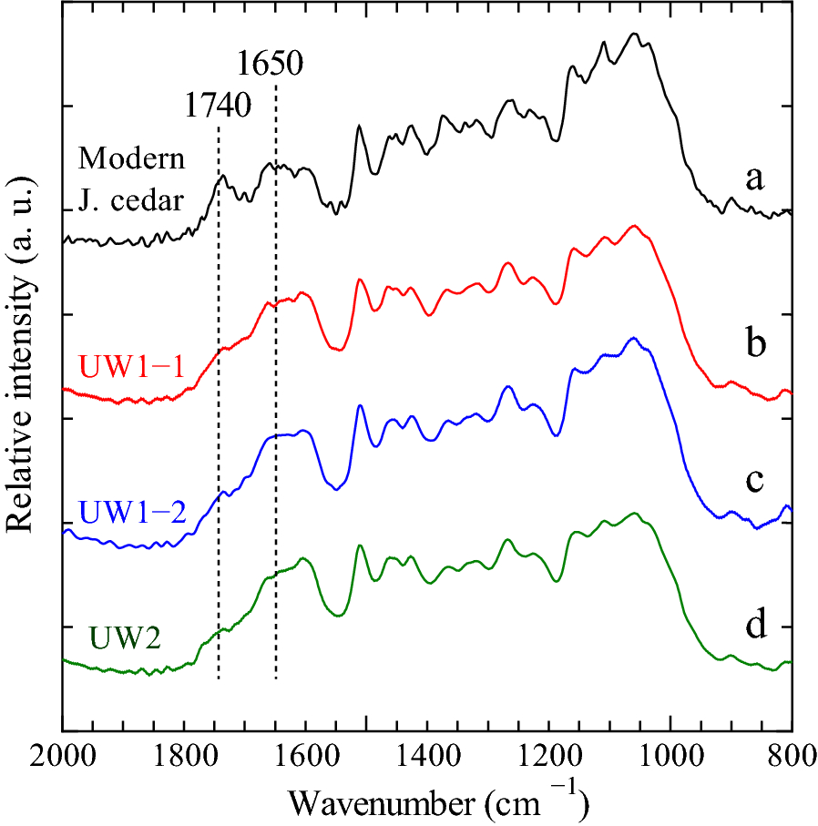 Fig. 3