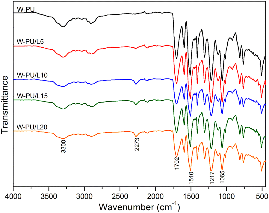 Fig. 3