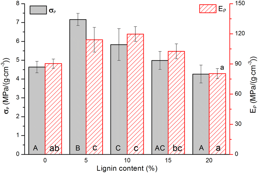 Fig. 5