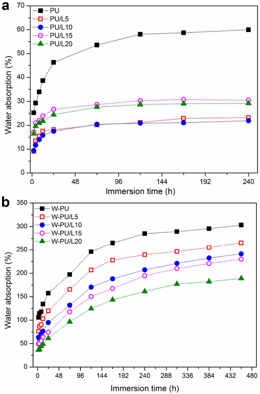 Fig. 7