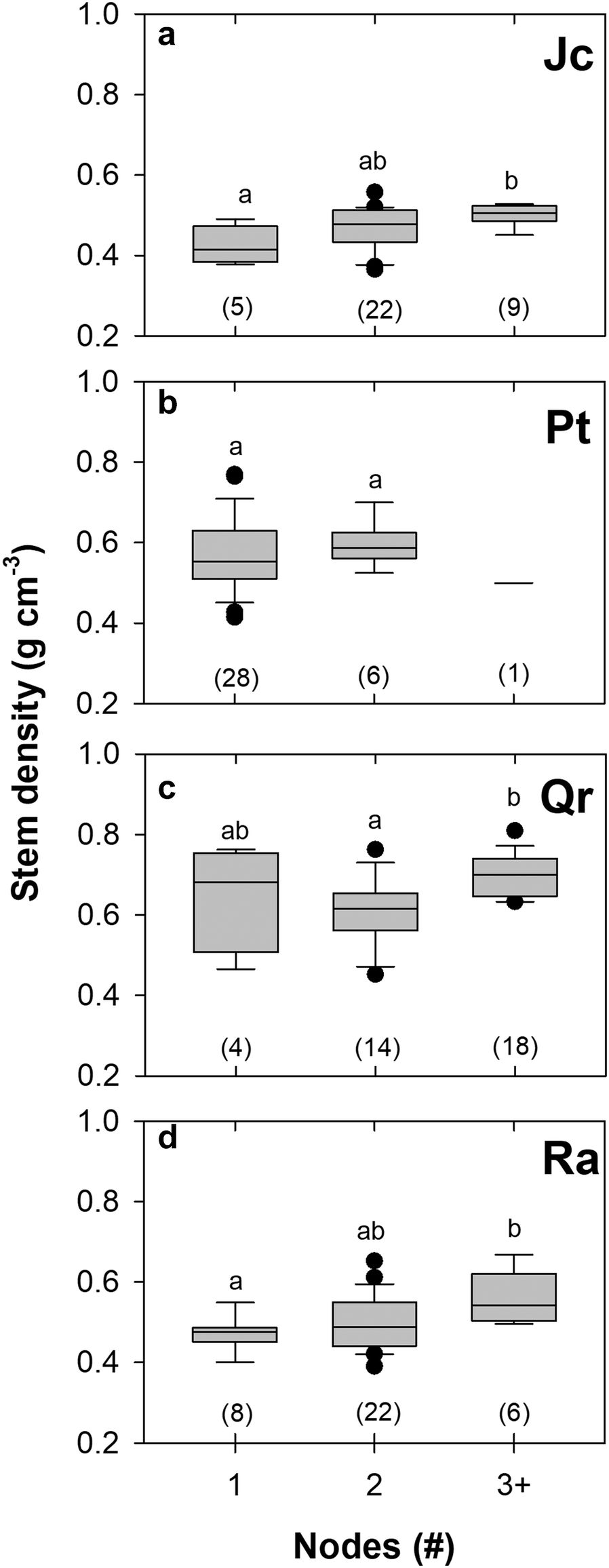 Fig. 6