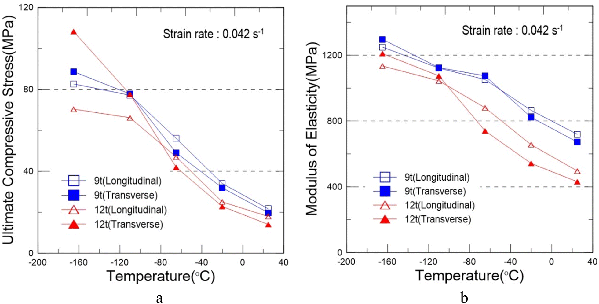 Fig. 10