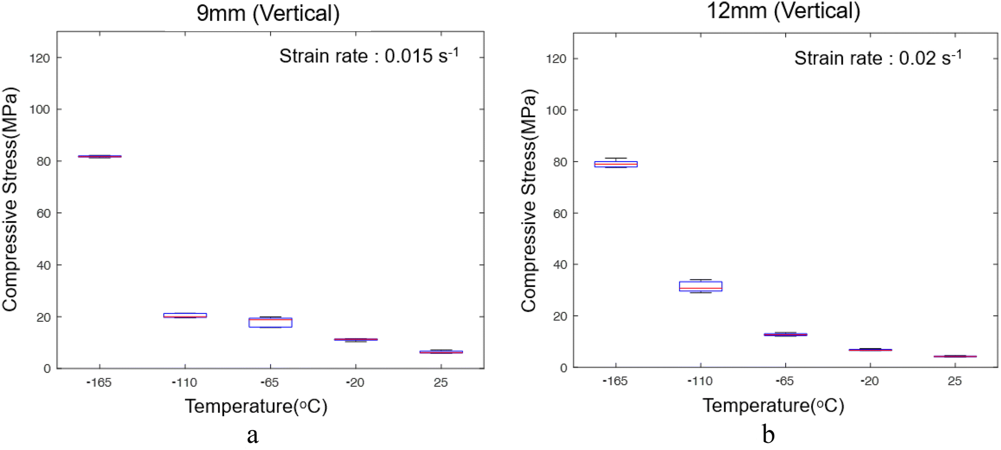 Fig. 13