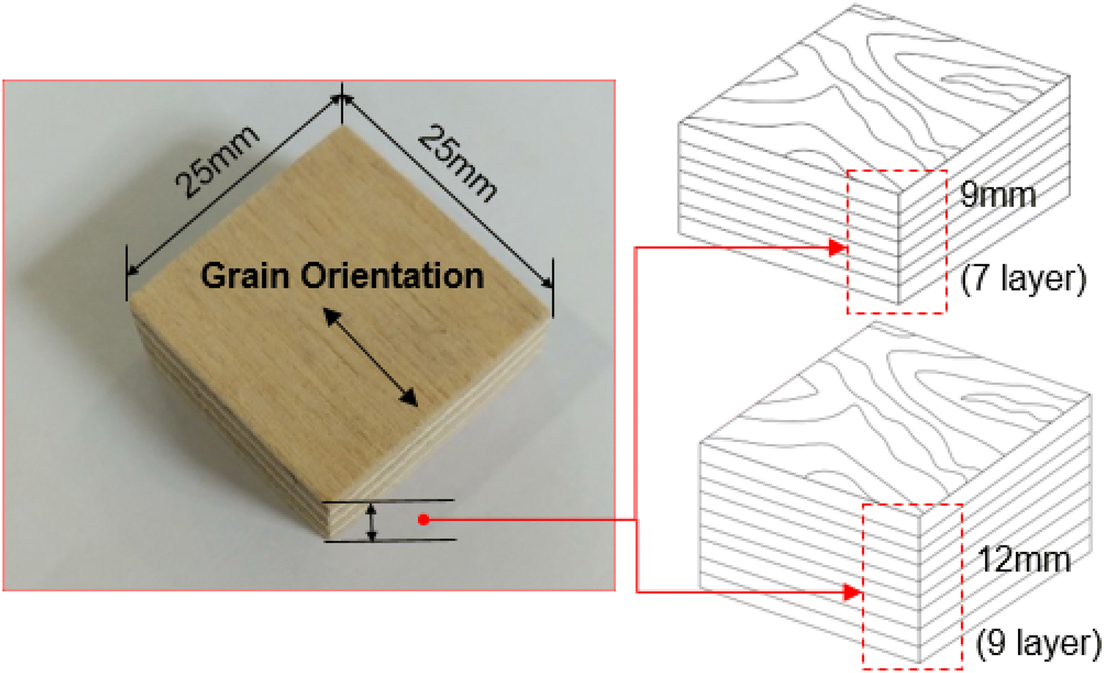 Fig. 4