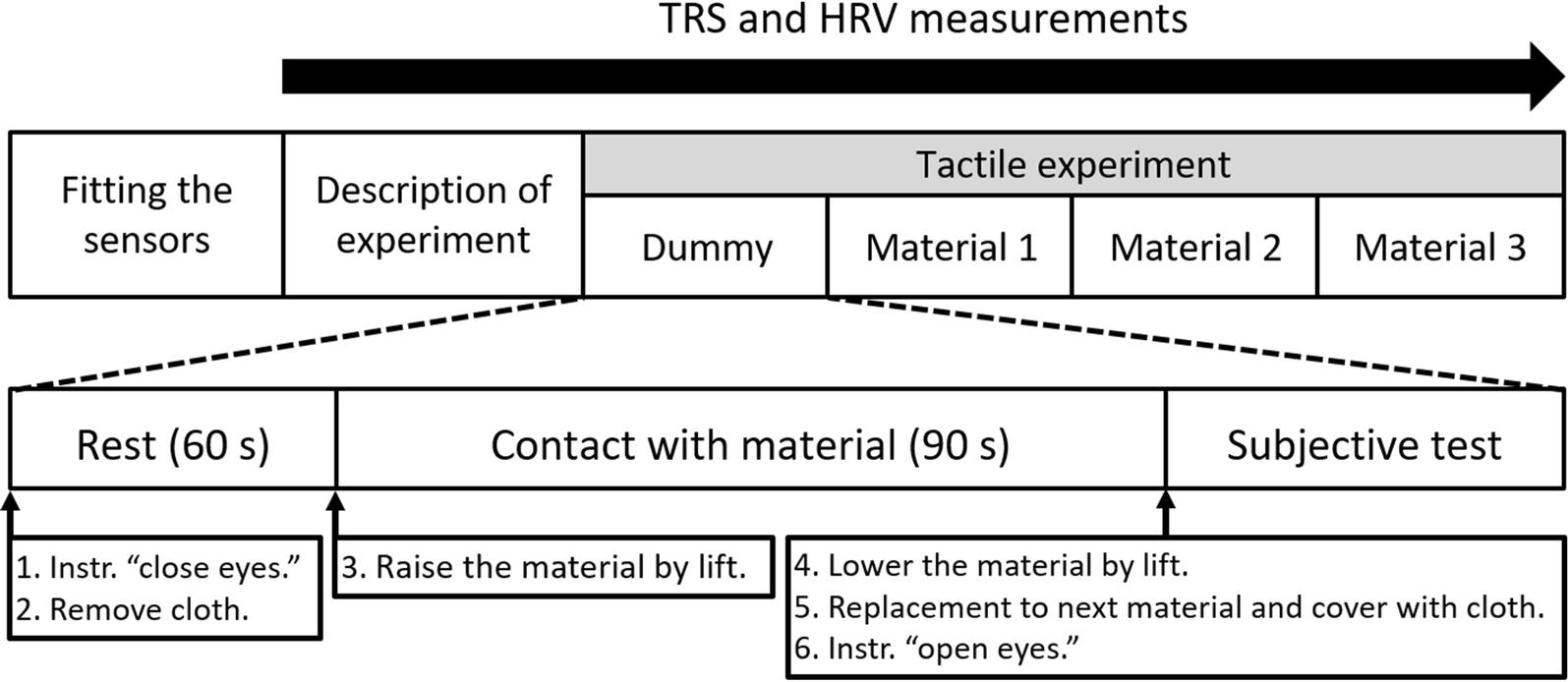 Fig. 3