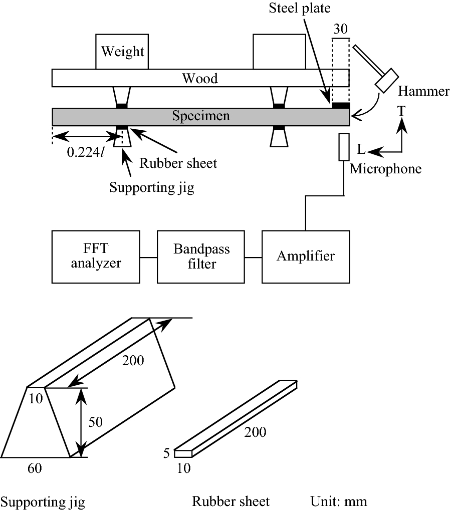 Fig. 3