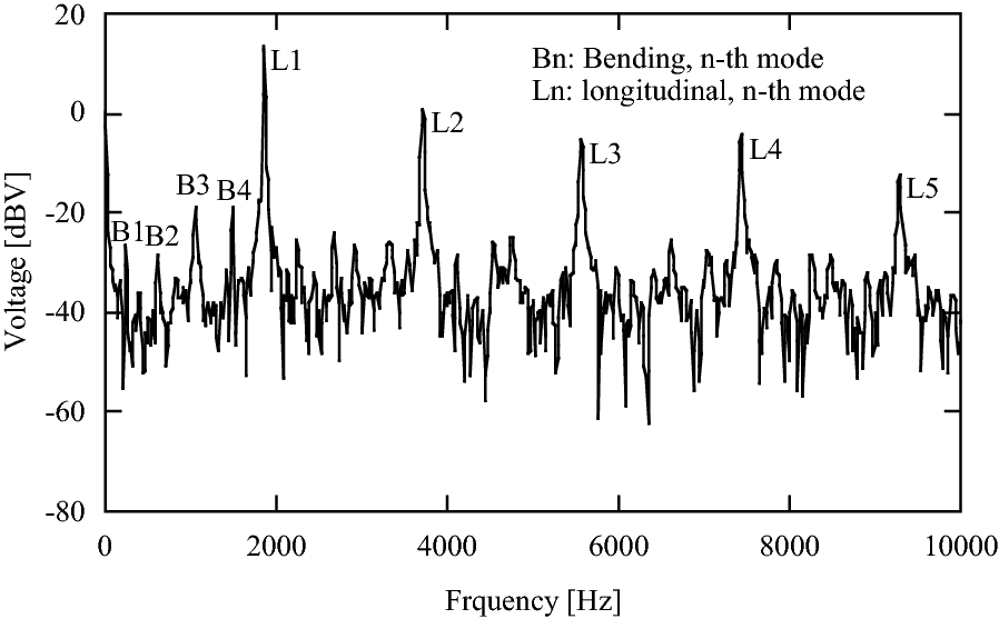 Fig. 4