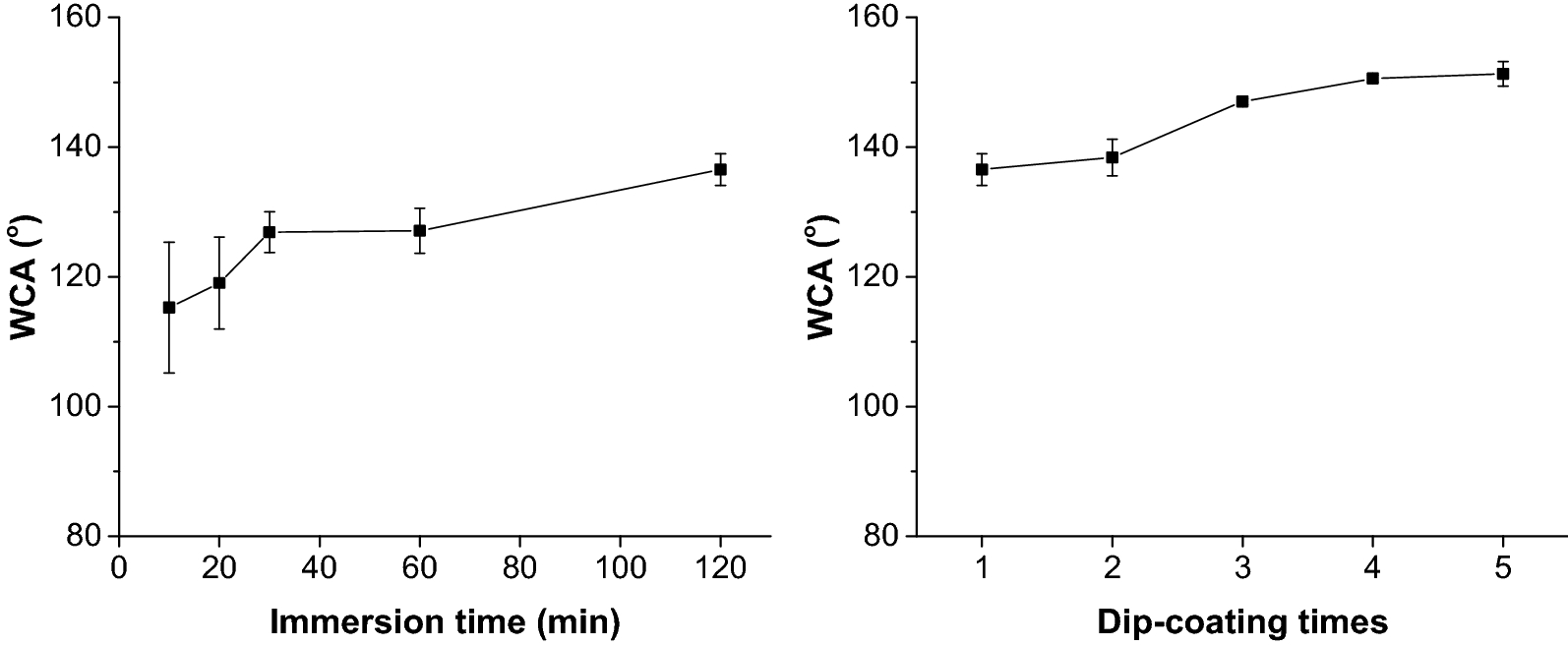 Fig. 7