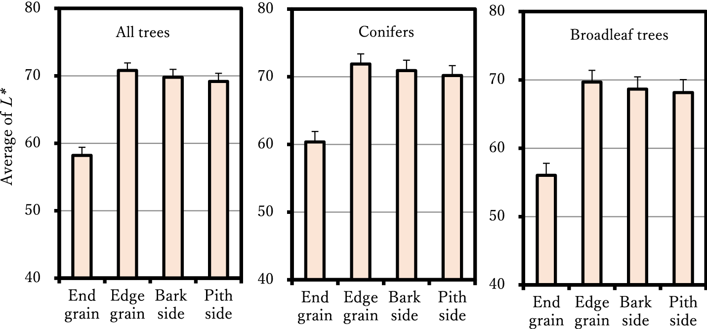 Fig. 4