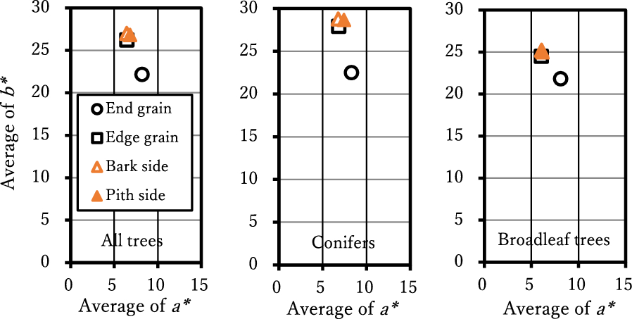 Fig. 5