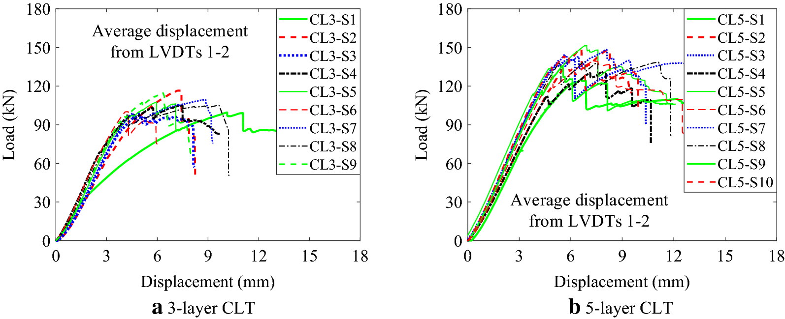 Fig. 11