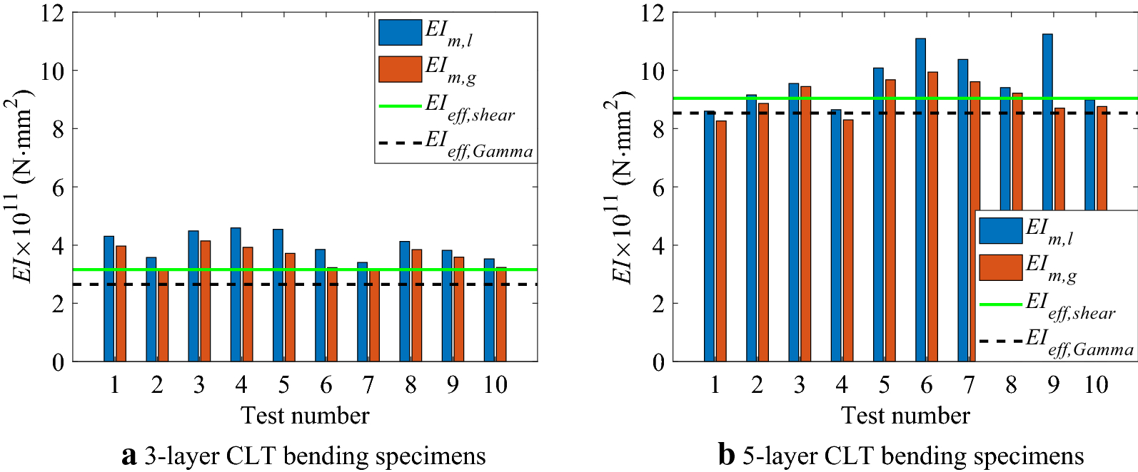 Fig. 12