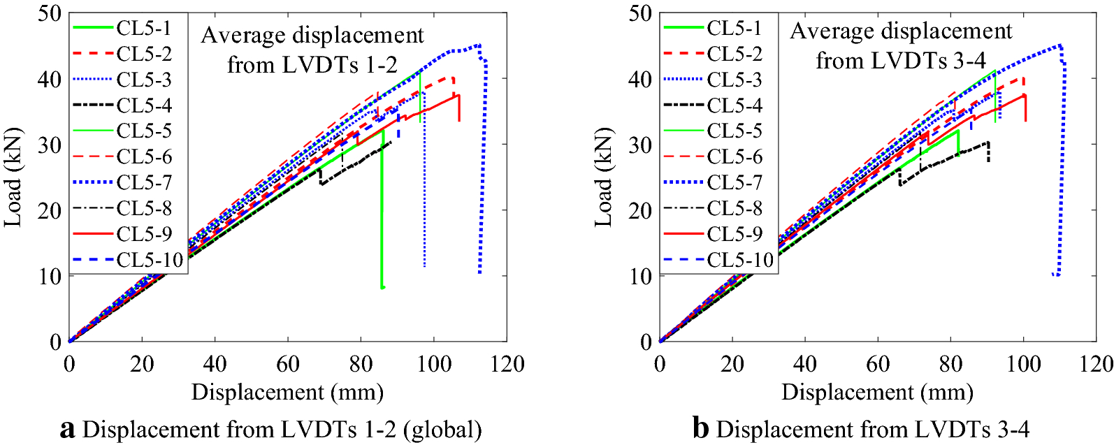 Fig. 7