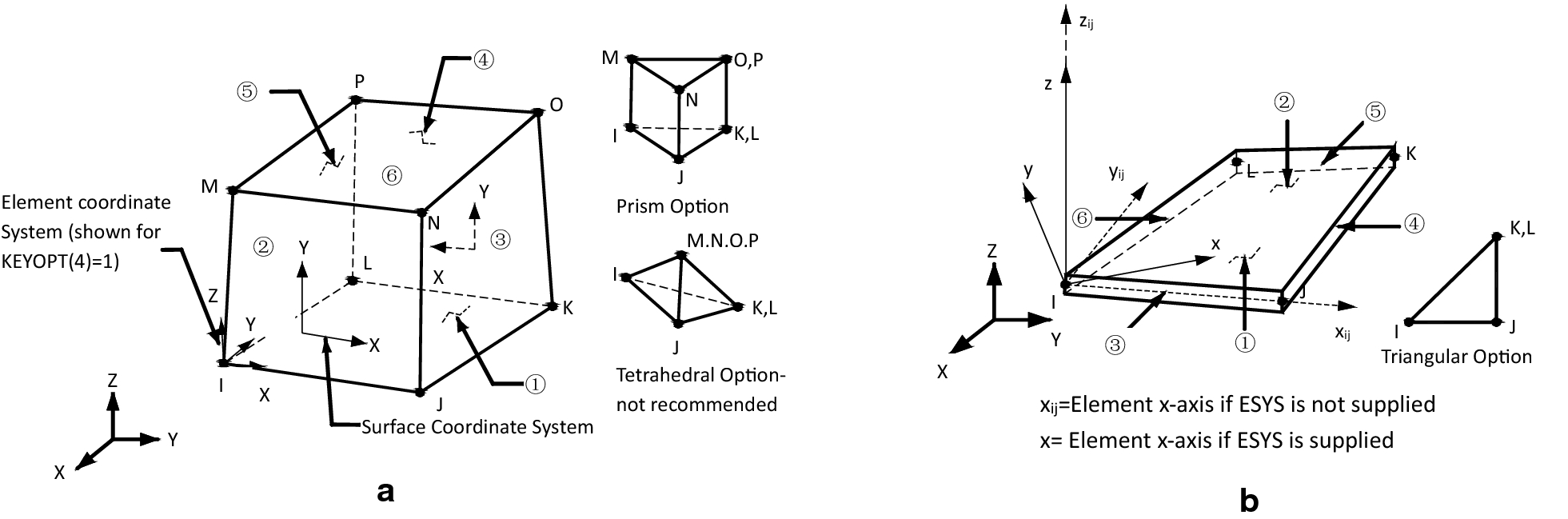 Fig. 10