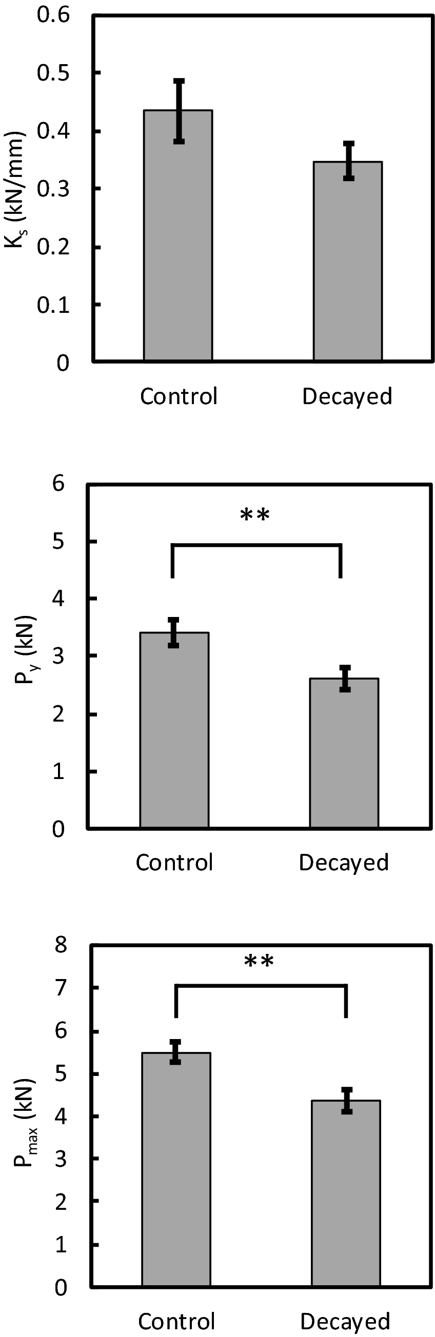 Fig. 10