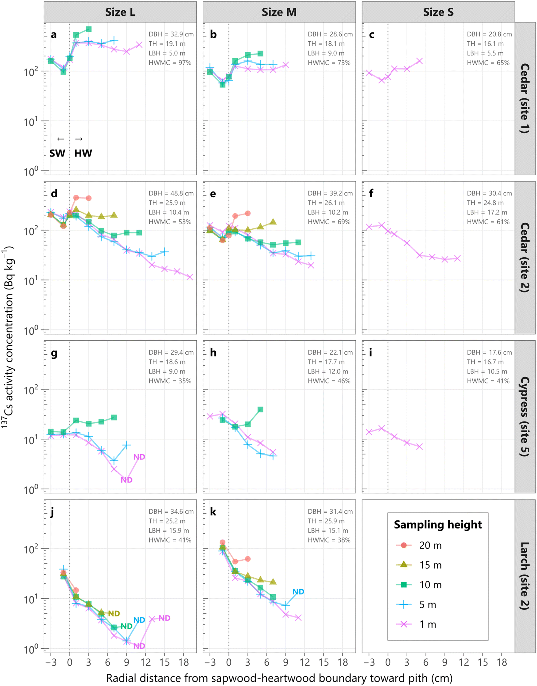 Fig. 2