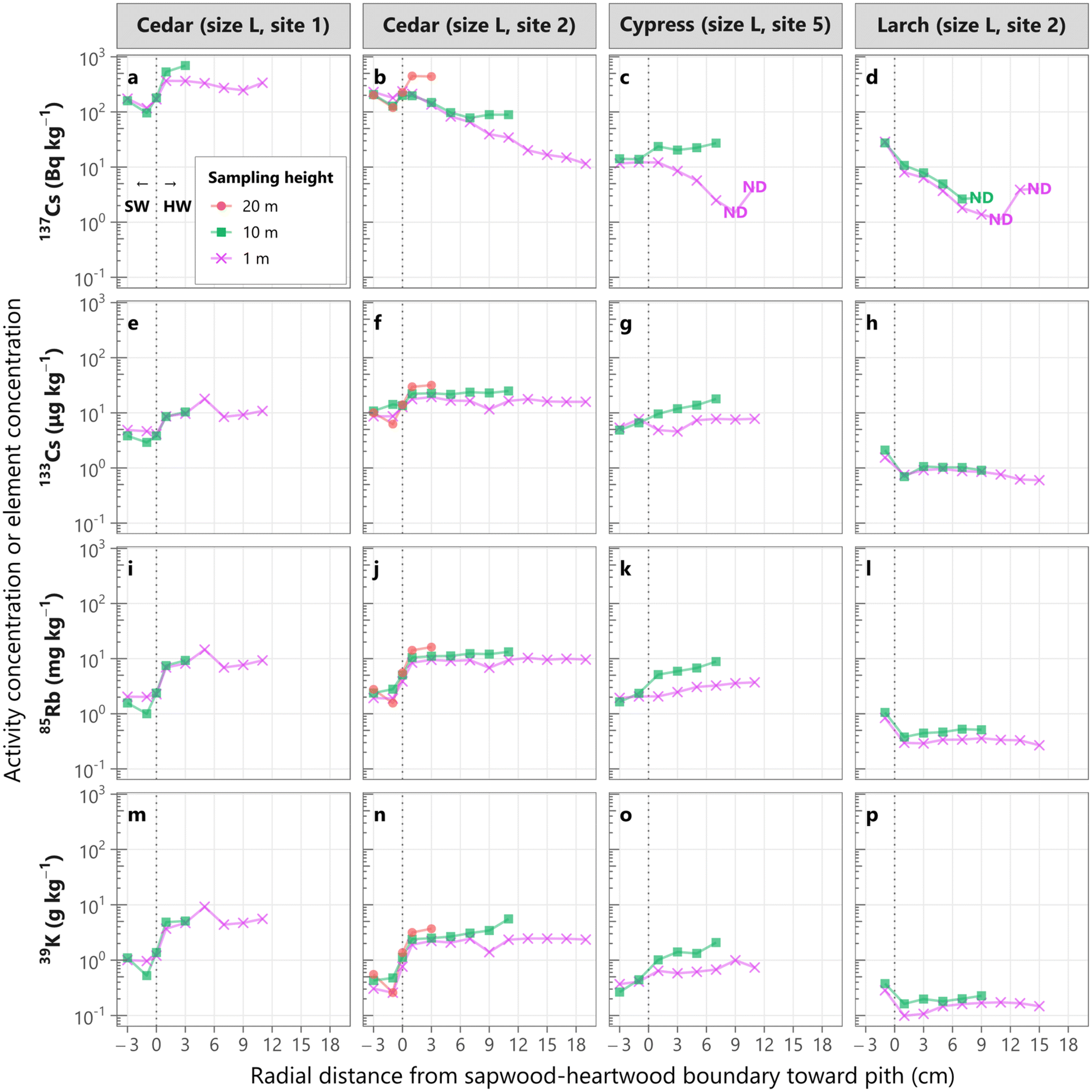 Fig. 3