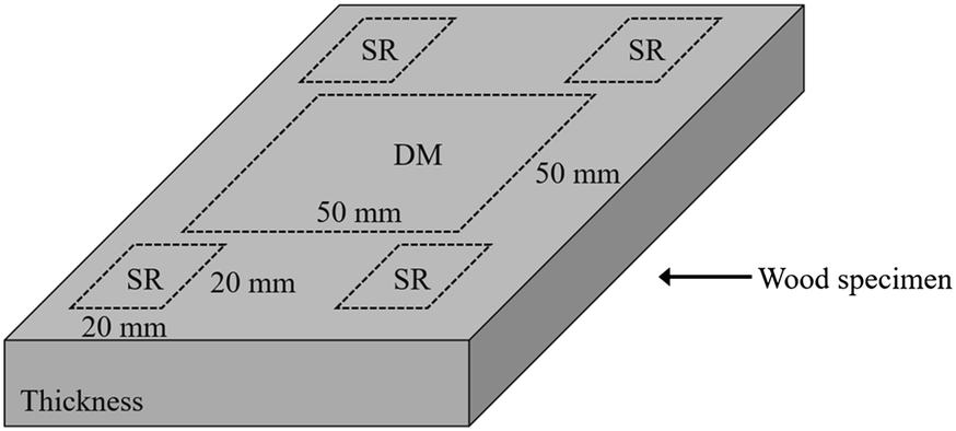 Fig. 3