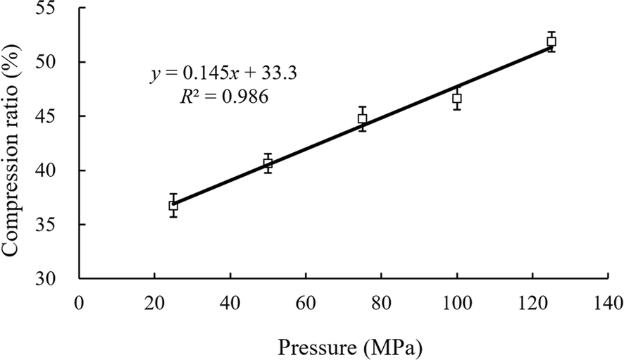 Fig. 5