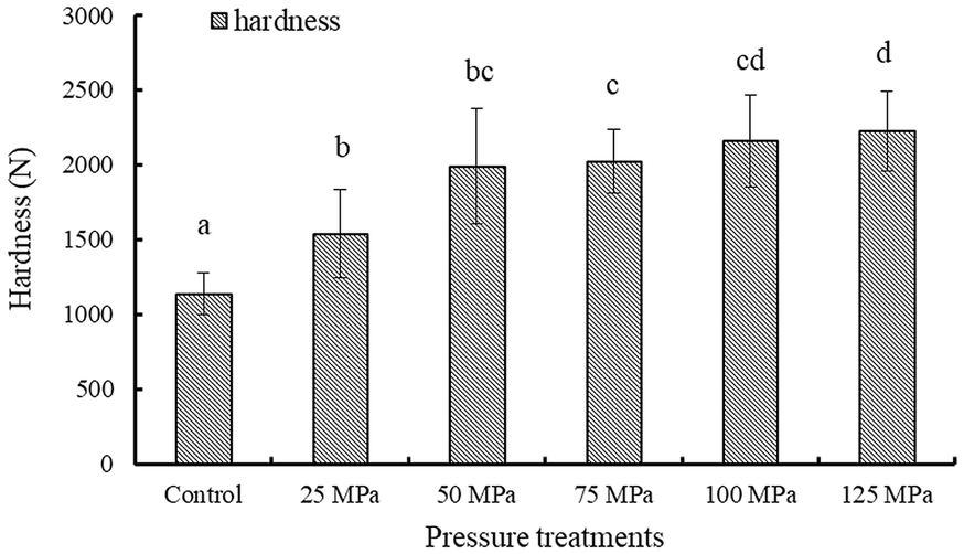 Fig. 6