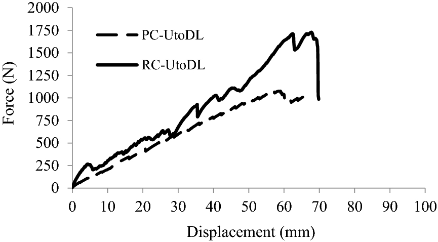 Fig. 11