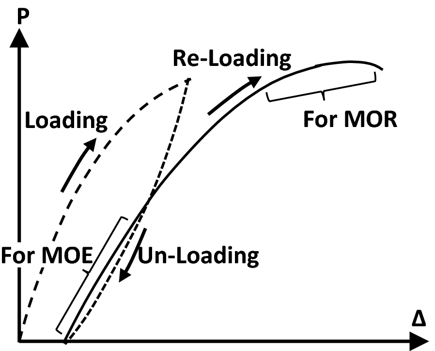 Fig. 4