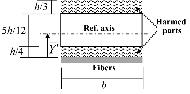 Fig. 6