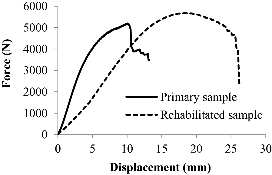 Fig. 8