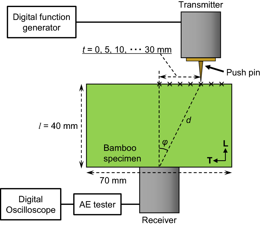 Fig. 3