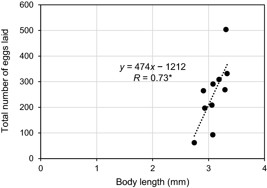 Fig. 6